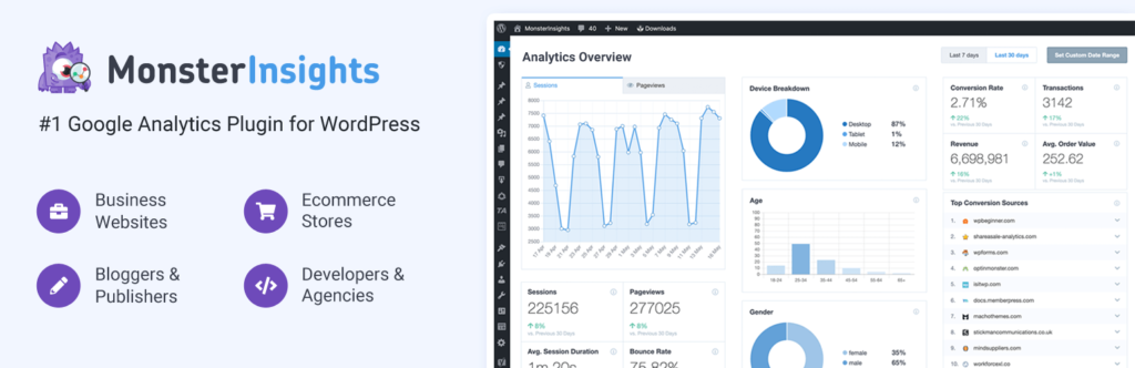 MonsterInsights WordPress plugin for easy integration with Google Analytics and user behaviour tracking.